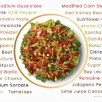 Wendy's Taco Salad with text list of ingredients.