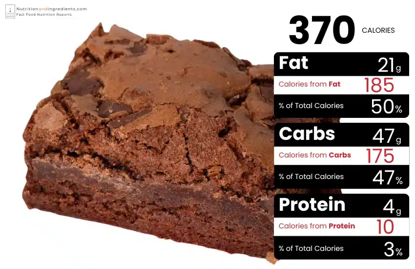 Chick-fil-A Brownie with chart of calories from fat, carbs, and protein.