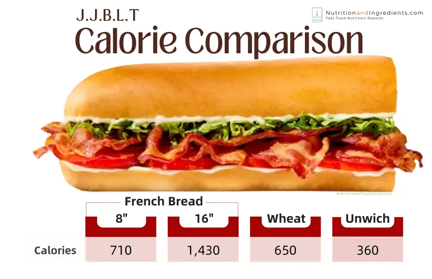 Jimmy John's JJBLT with data table showing calories by size and bread type.