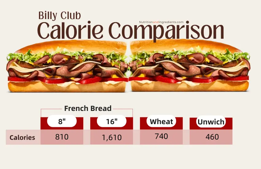 Table illustrating total calories by size and type of bread for Jimmy John's Billy Club.