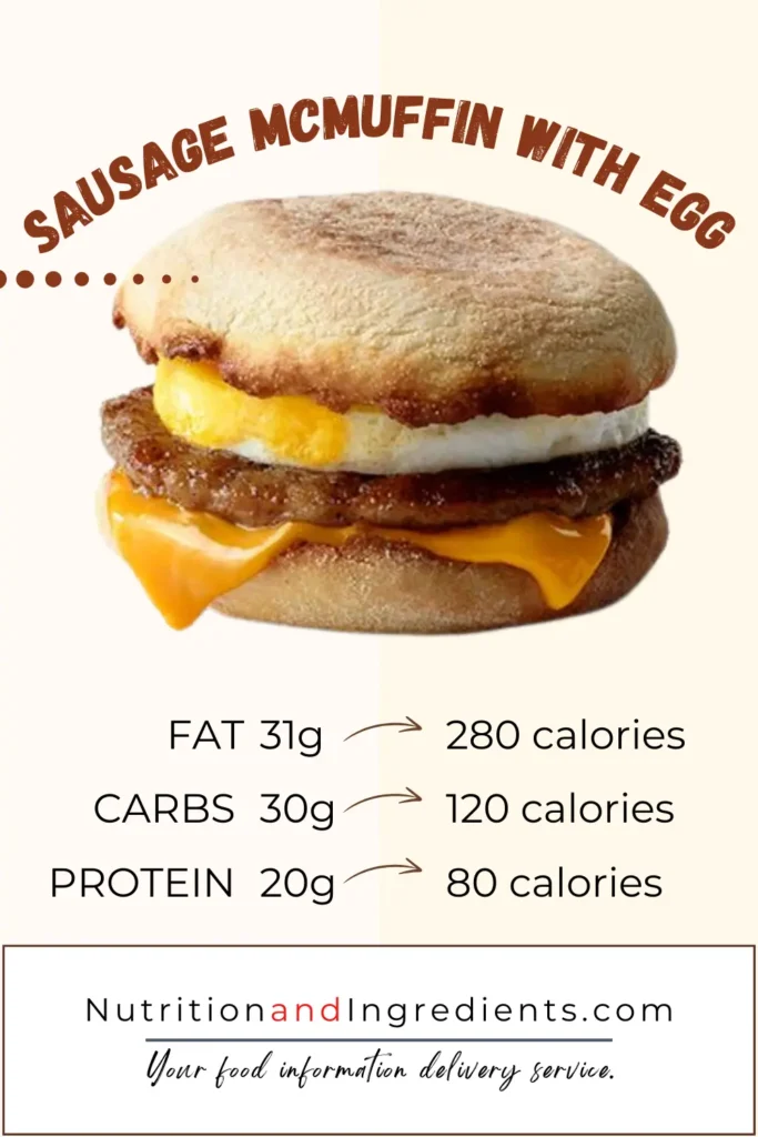 Sausage, egg, cheese mcmuffin with summary list of nutrients.