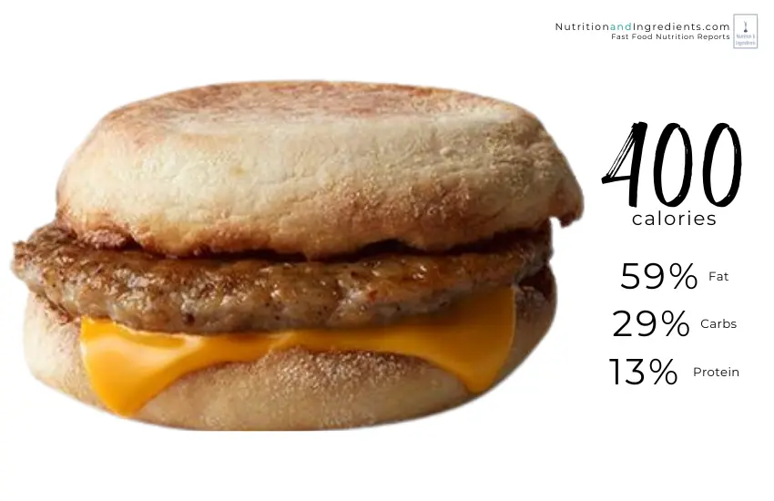 McDonald's Sausage McMuffin with text "400 calories."