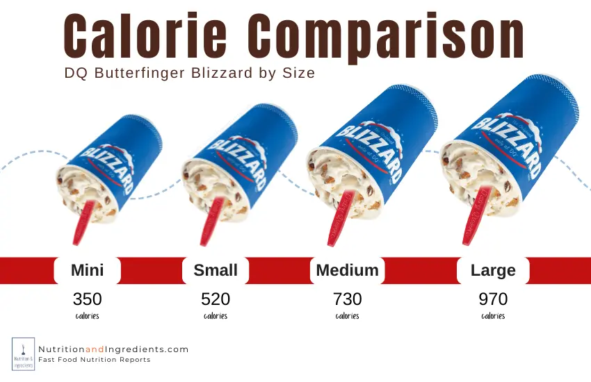 Four butterfinger blizzards from Dairy Queen restaurant.