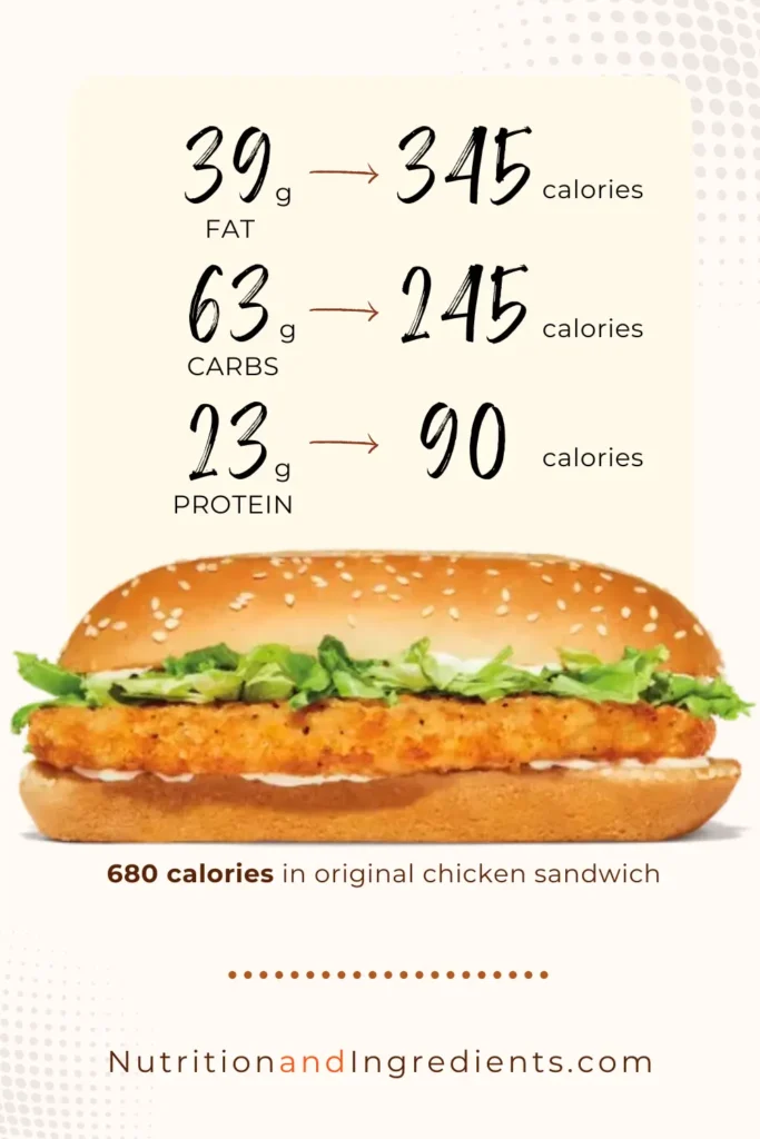 Burger King's chicken sandwich with text listing summary nutrition facts.