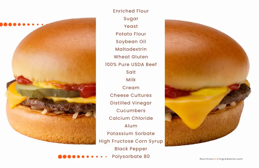 McDonald's cheeseburger with text listing ingredients.