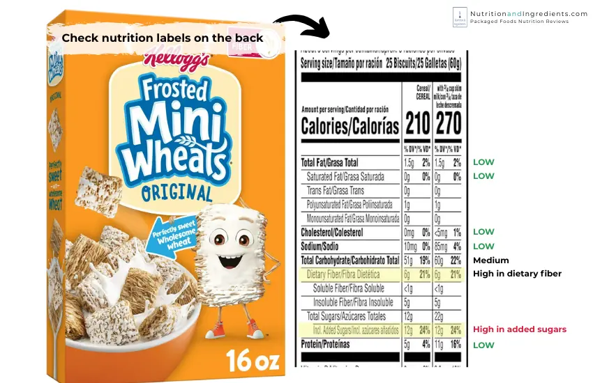 Box of Frosted Mini Wheats and highlighted nutrition facts label.