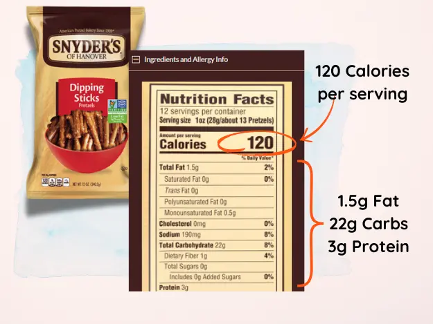 Package of Snyder's of Hanovers Dipping Sticks pretzels and text '120 calories per serving'.