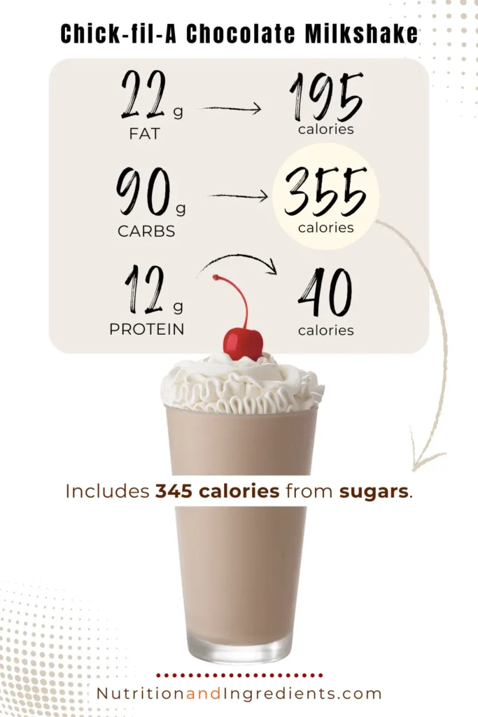 Chick-fil-A chocolate milkshake and list of calories by macronutrient.