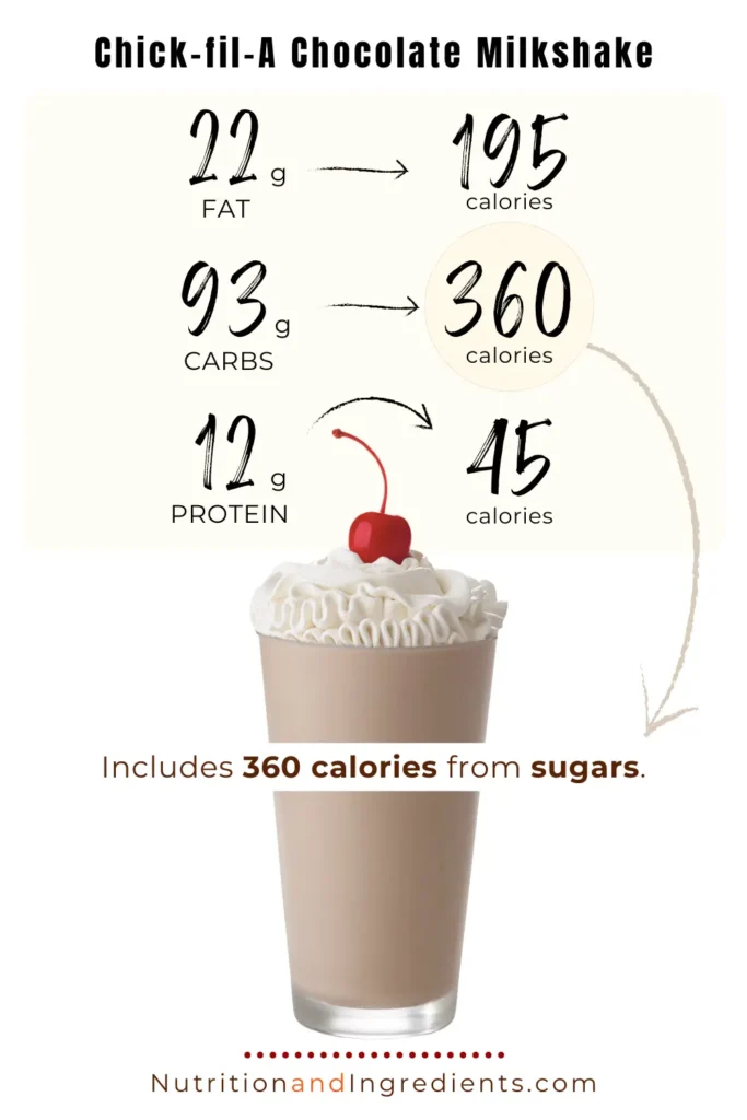 Chick-fil-A chocolate milkshake with list of calories by macronutrient.