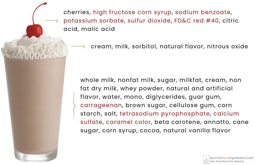 Chick-fil-A chocolate milkshake with text list of ingredients.