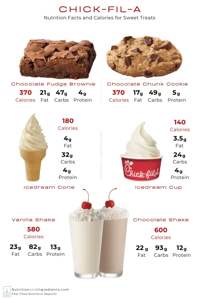 Chick-fil-A cookies, ice cream, and milkshakes with text list of nutrition facts.
