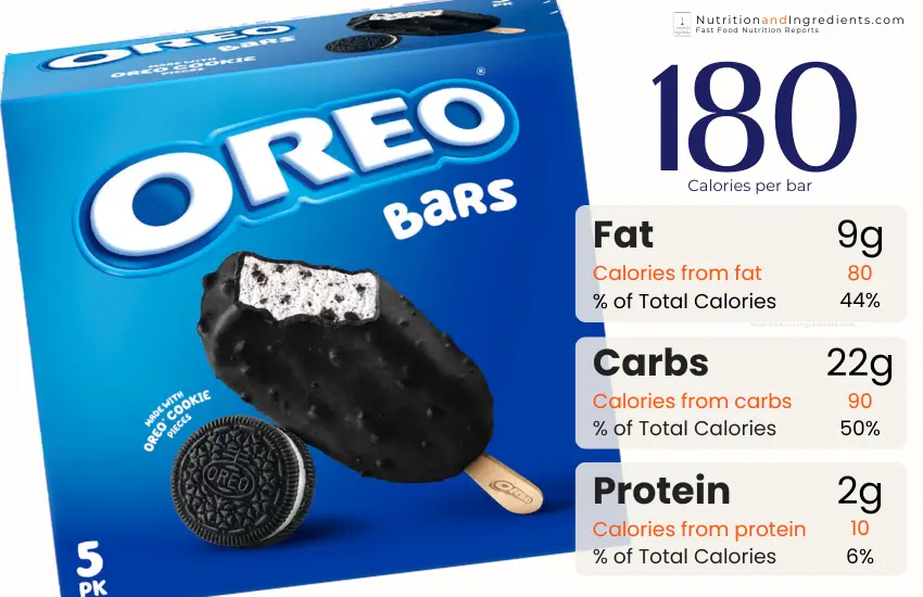 Box of OREO frozen dessert bars with chart of calories by macronutrient.
