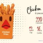 Container of chicken fries with summary of nutrition facts.