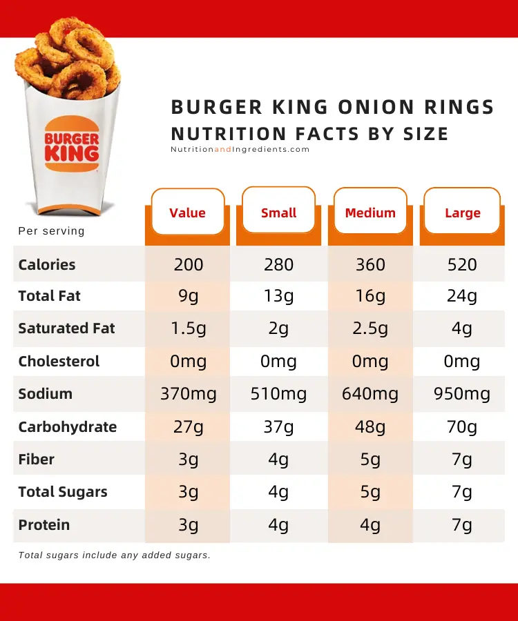 Table of nutritional information for Burger King Onion Rings, by size.