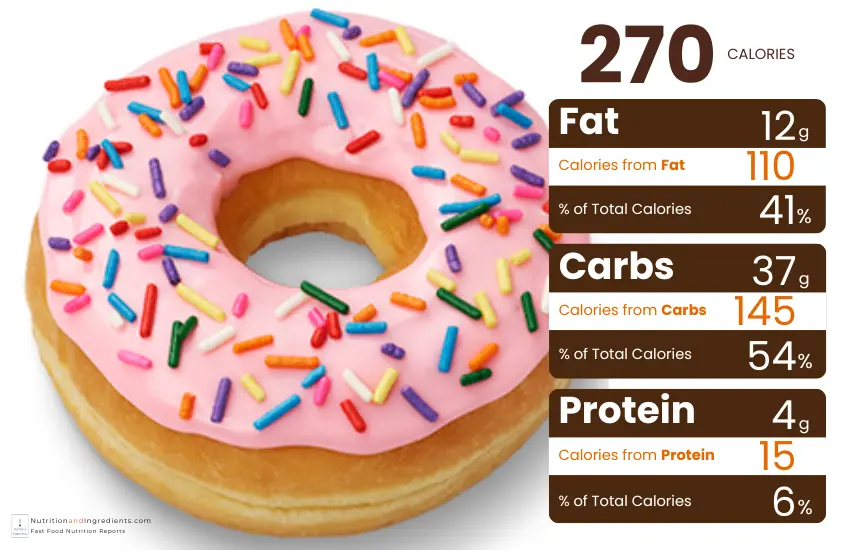Dunkin' Strawberry Frosted donut with chart of calories from fat, carbs, protein.