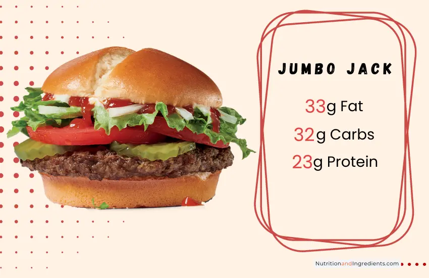 Jumbo Jack Hamburger with text listing nutrition facts summary.