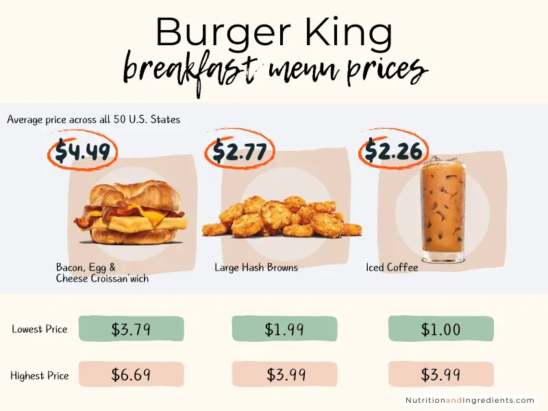 Burger King breakfast menu items with average prices.