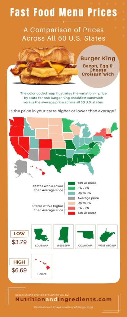 Price comparison of Burger King breakfast croissant sandwich by state.