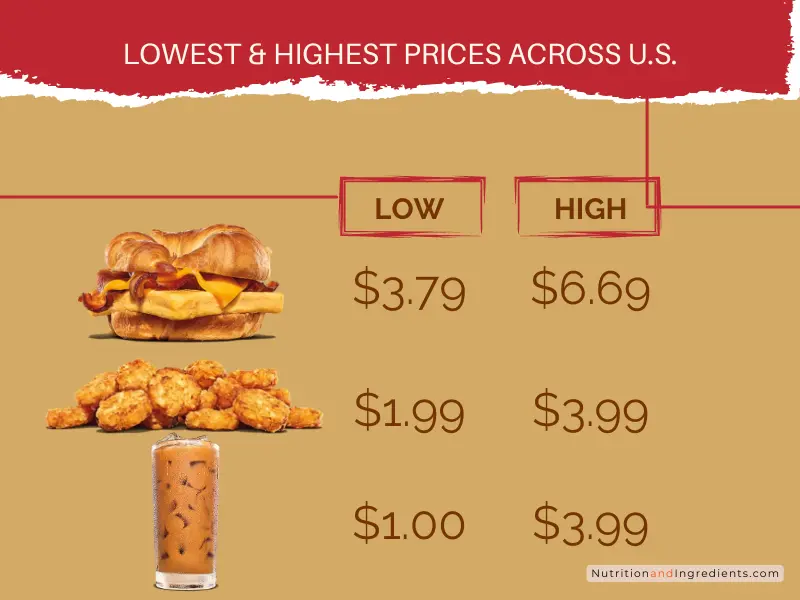 Low to high price range by US state for select breakfast items at Burger King.