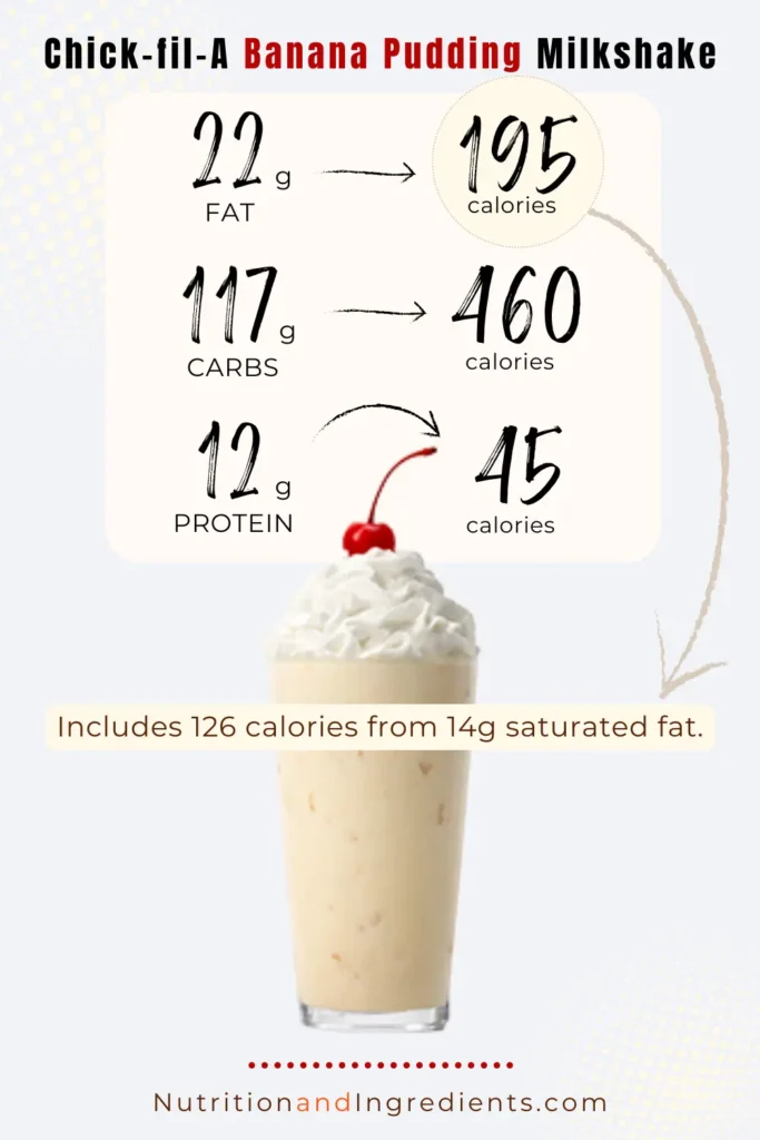 Chick-fil-A banana pudding milkshake and list of calories by macronutrient.