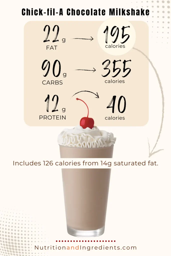 Chick-fil-A chocolate milkshake and list of calories by macronutrient.