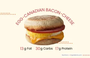 McDonald's Egg McMuffin and summary nutrition information.