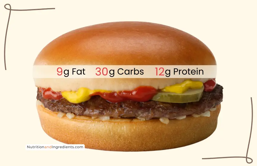 McDonald's hamburger with summary list of nutrients.