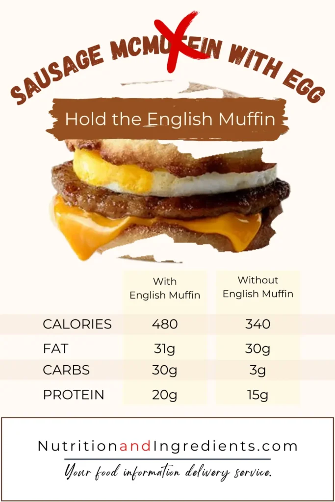 McDonald's sausage mcmuffin without the English muffin and summary nutrients.