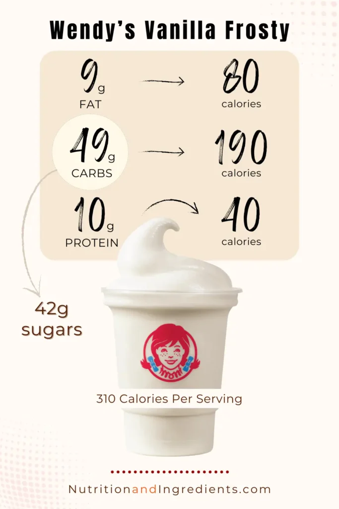 Summary of nutritional information in Wendy's vanilla frosty.