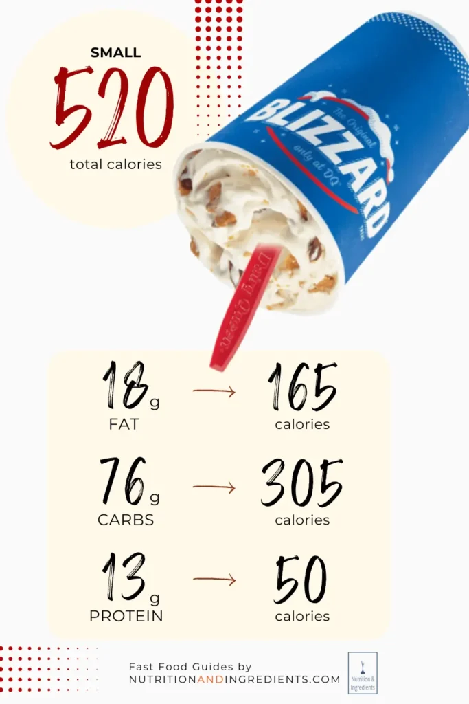 DQ Butterfinger Blizzard and list of nutrition facts.