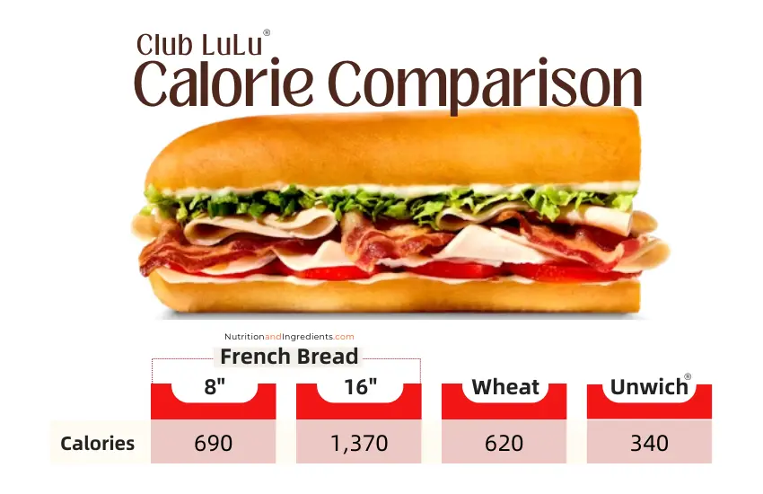 Jimmy John's Club LuLu calorie comparison chart.