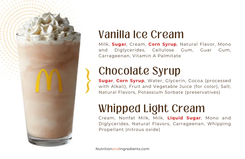 Milkshake with list of ingredients.