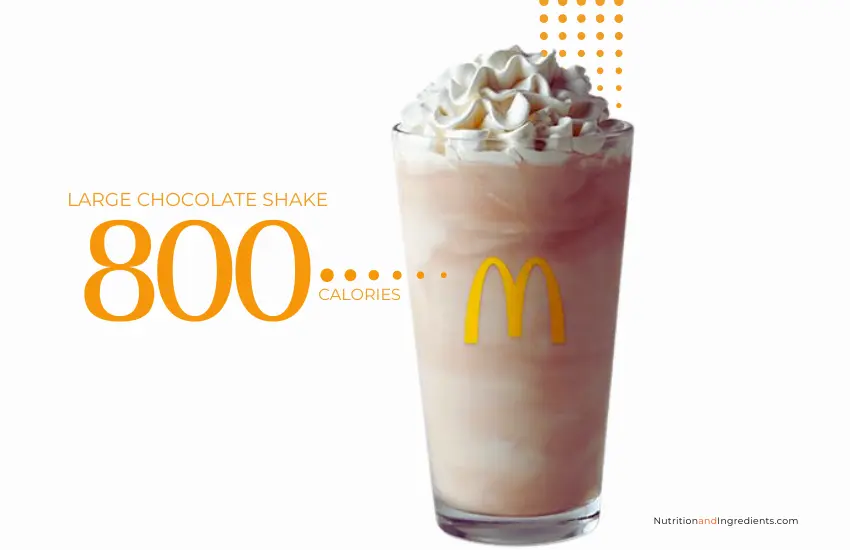 McDonald's large chocolate shake with text '800 calories.'