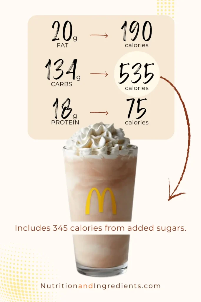 Chocolate shake with text listing nutrients.