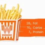 French fries from Whataburger with text of summary nutrients.