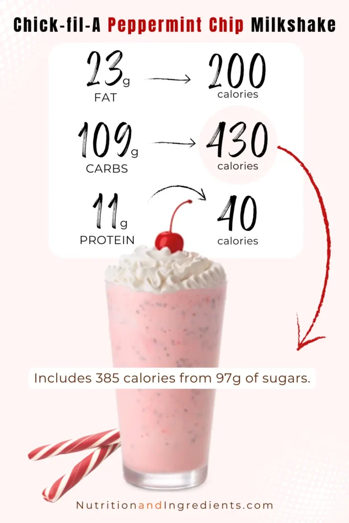 Chick-fil-A Peppermint milkshake and text listing nutrients and calories.