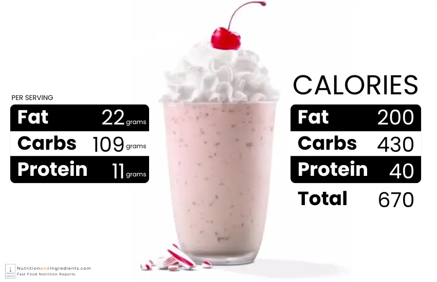 Chick-fil-A Peppermint Chip milkshake with chart of calories.
