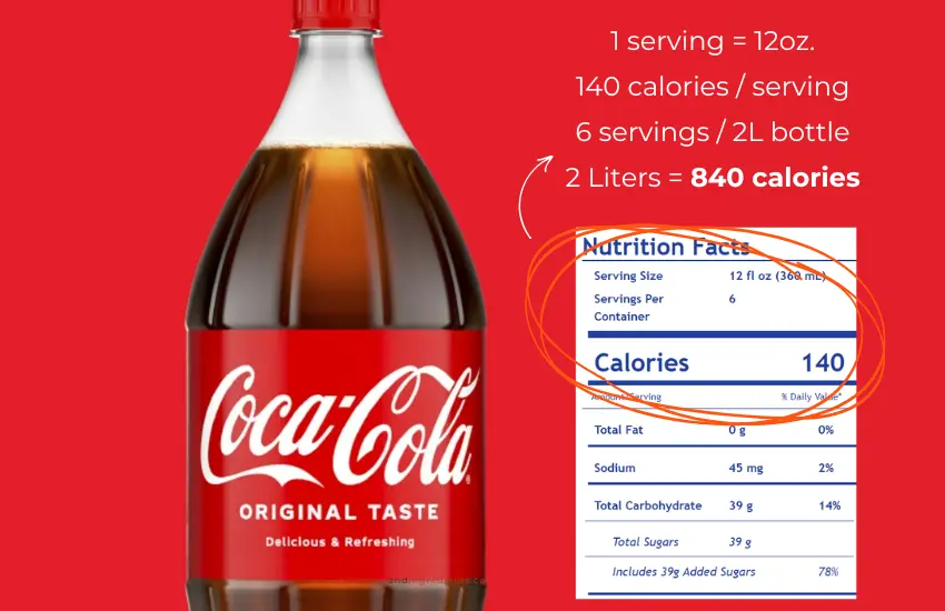 Bottle of Coke with text illustrating 840 calories per 2 Liters.