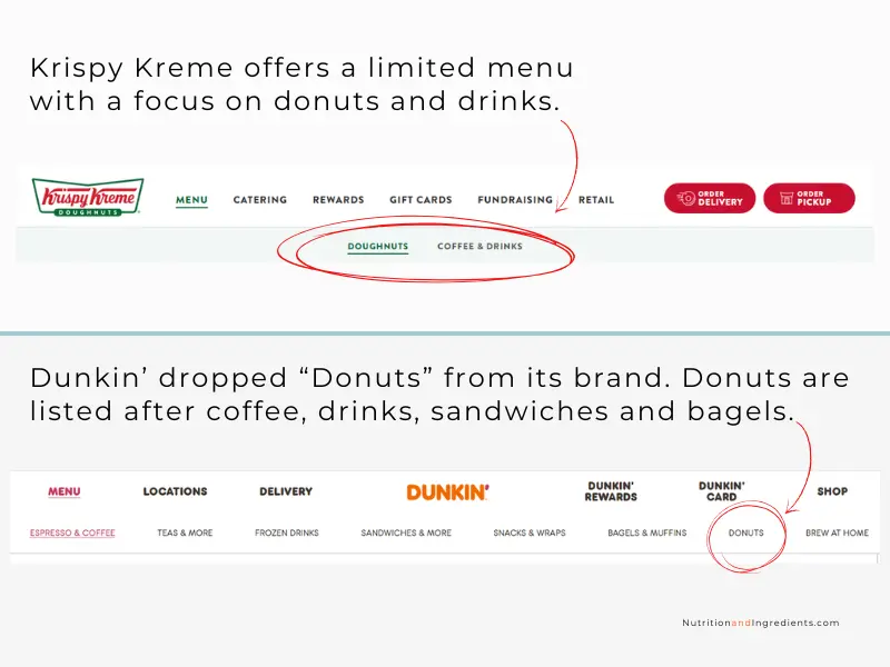 Screenshots of Dunkin' and Krispy Kreme websites.