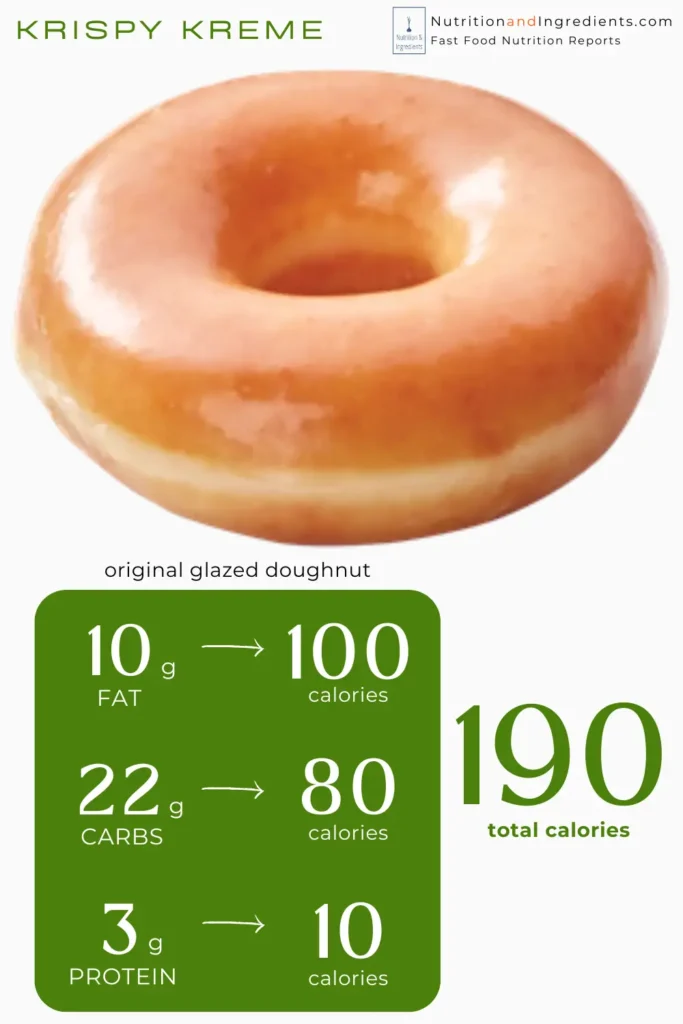 Original glazed donut from Krispy Kreme and a chart illustrating calories from fat, carbs, protein.
