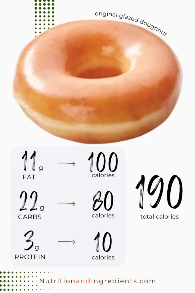 Krispy Kreme glazed donut with summary nutrition facts.