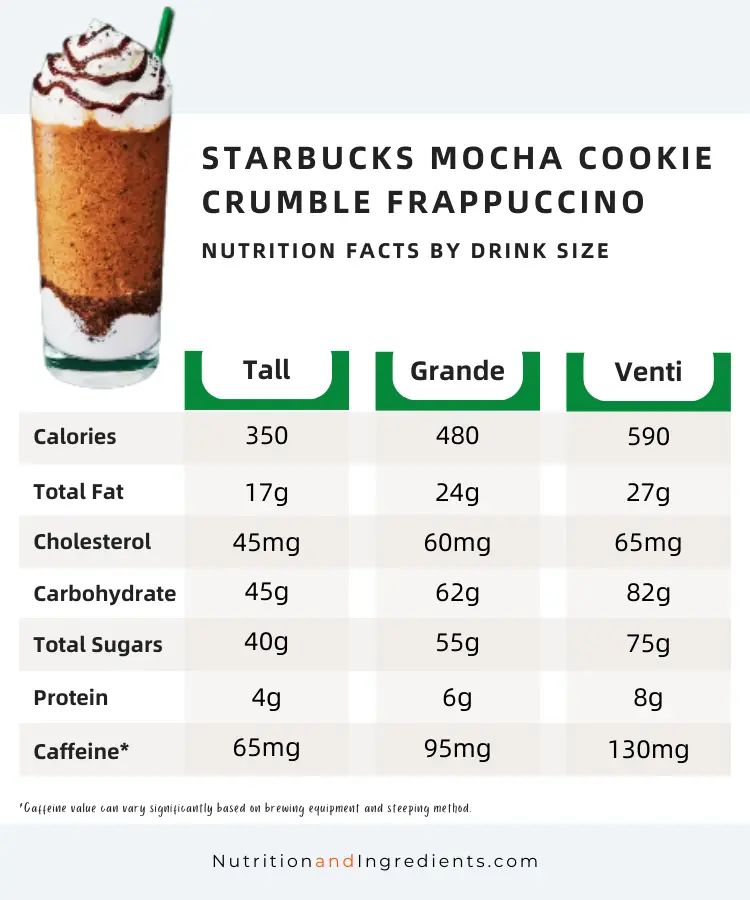 Table of nutrition facts for Starbucks mocha cookie crumble frappuccino