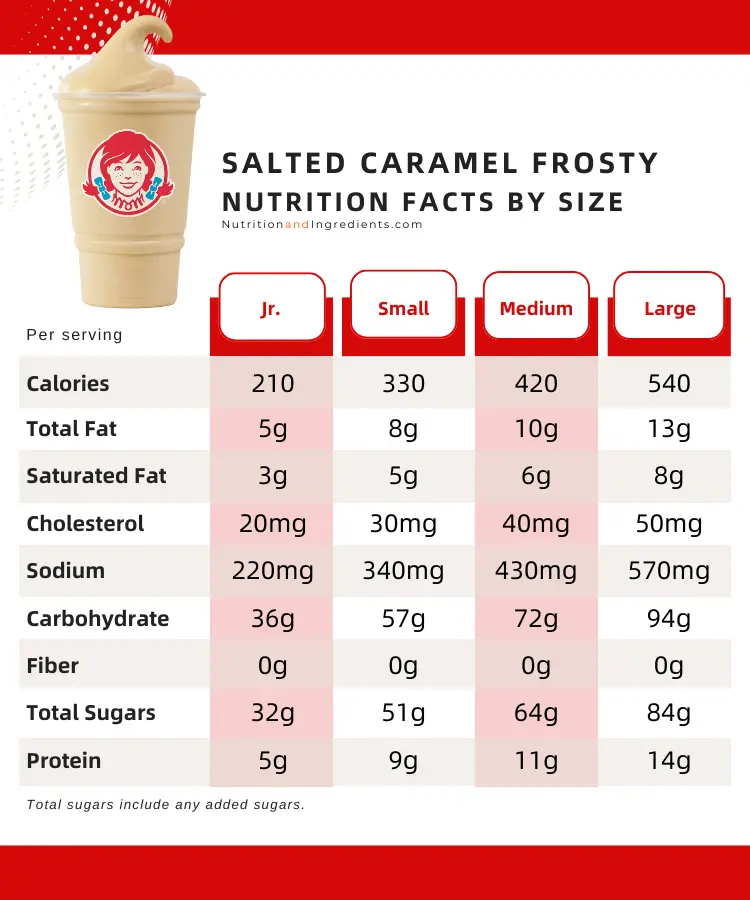 Table of nutrition facts for Wendy's salted caramel frosty by size.