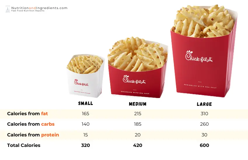 Chick-fil-A waffle fries with chart listing calories by macronutrient for each size.