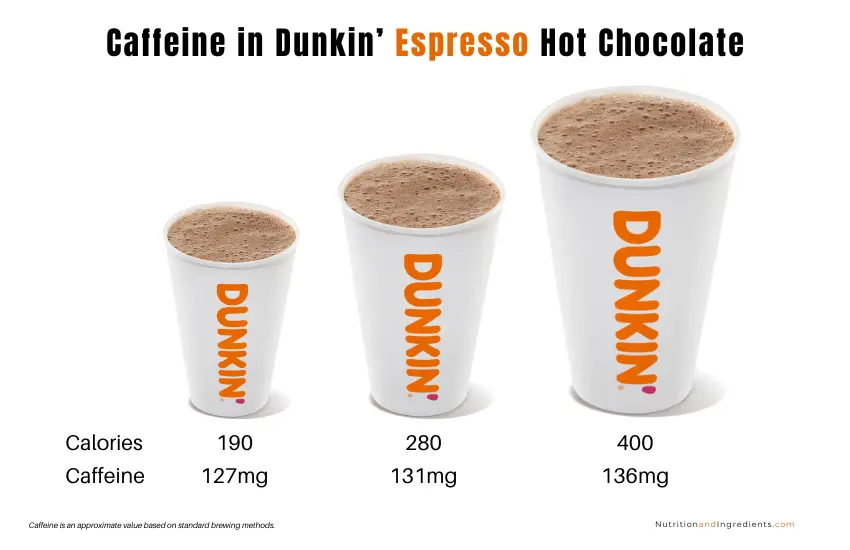 Calories and caffeine in Dunkin' espresso hot chocolate