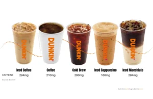 5 Dunkin coffee drinks.