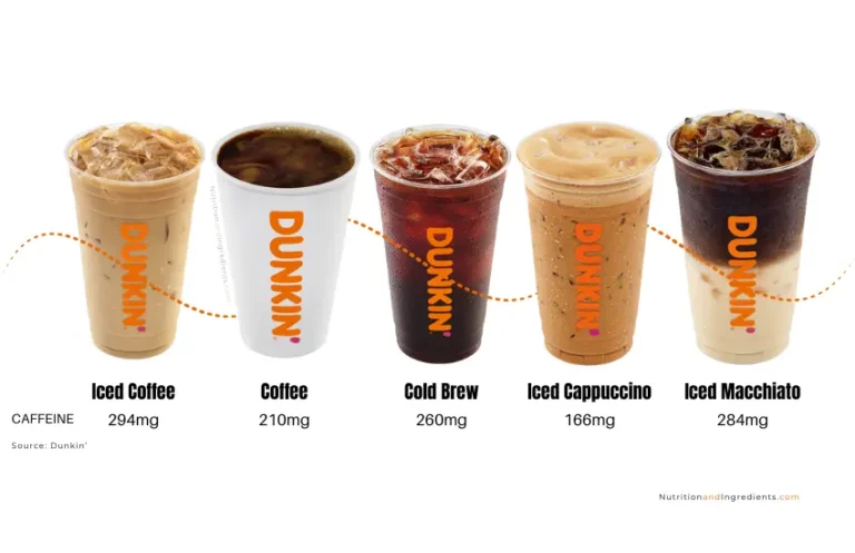 5 Dunkin coffee drinks.