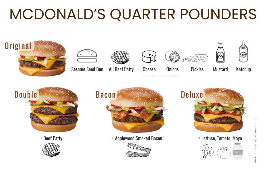 4 cheeseburgers with icons to illustrate what's on each burger.