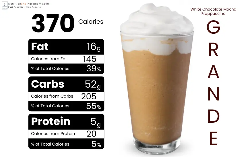 Starbucks white chocolate mocha frappuccino with chart of calories by macronutrient.