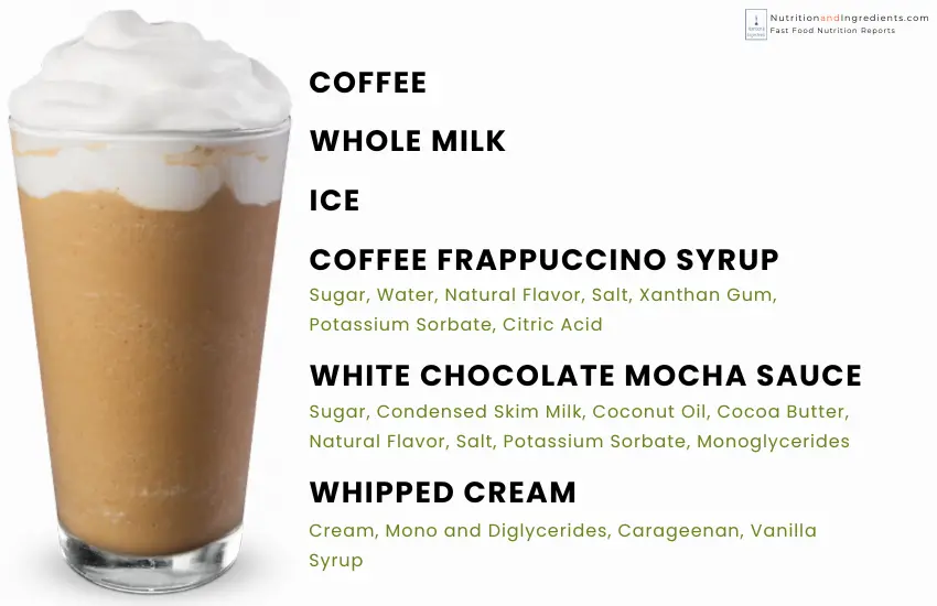 Starbucks white chocolate mocha frappuccino with text list of ingredients.